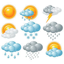 Weather IELTS Speaking Part 1 Questions - Learning English